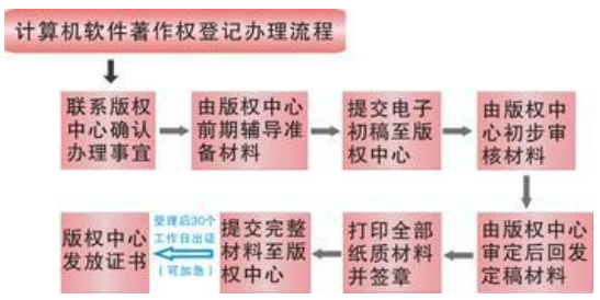 嘉辰IMPA船舶物料管理软件申请软件著作权