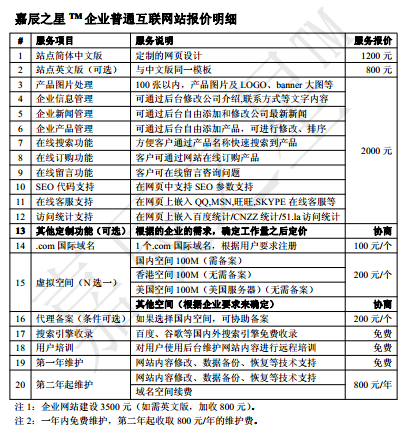 嘉辰之星™企业网站建设